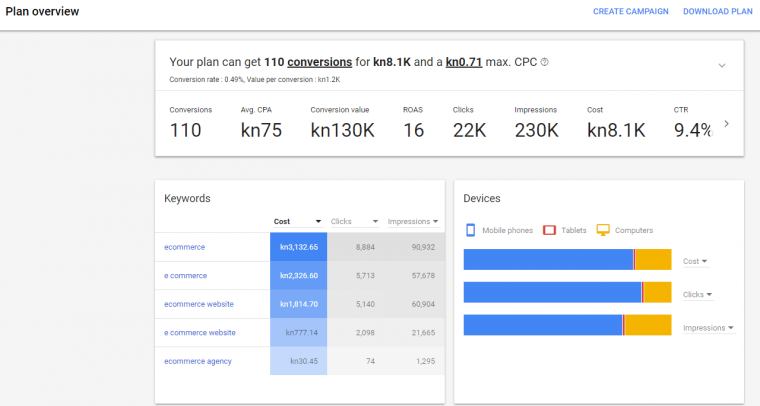 keyword planner forecast v2