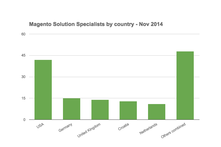 mcss-countries-2014-11