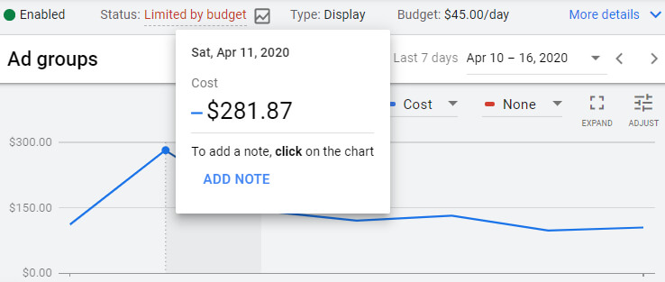 overspent budget campaign