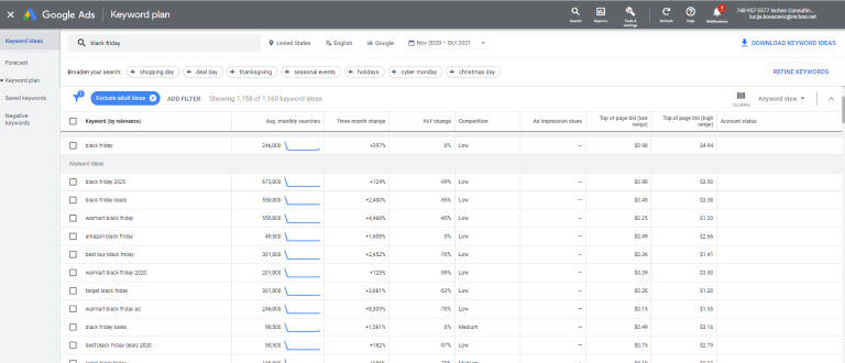 inchoo-black-friday-keyword-research