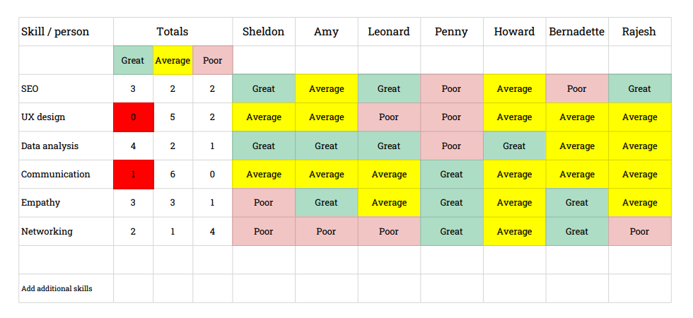 skills matrix overview