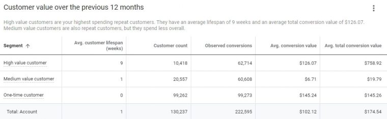 customer value segmentation example 1