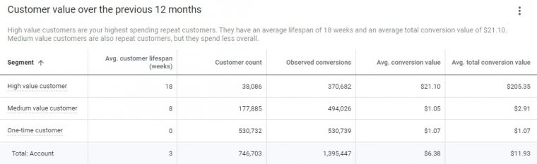 customer value segmentation example 2