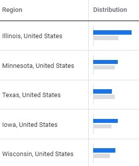 customer value report locations