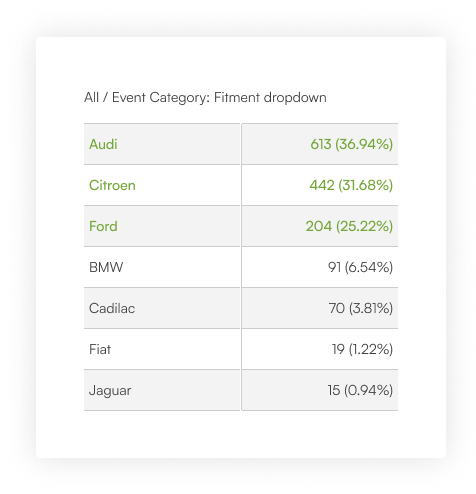 Search Patterns