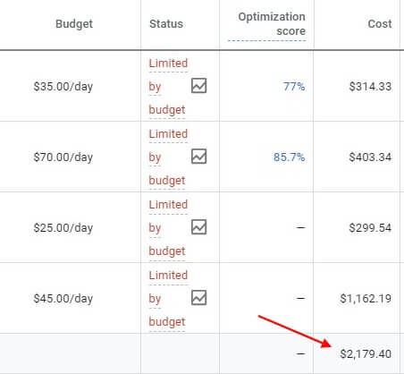 total campaign cost