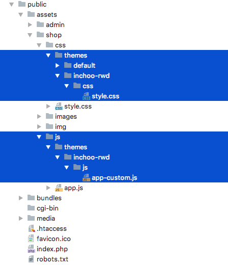 Sylius custom theme workflow folder and files structure