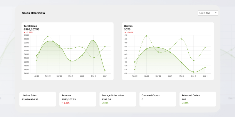 Growth Hub at a glance
