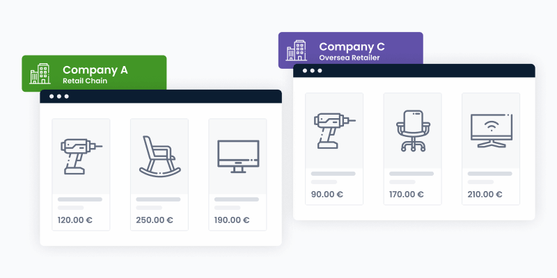 What do shared catalogs mean