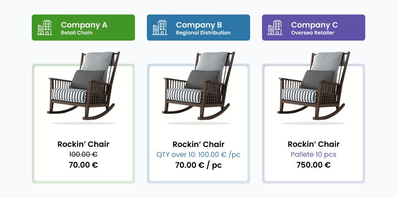 Why shared catalogs exist
